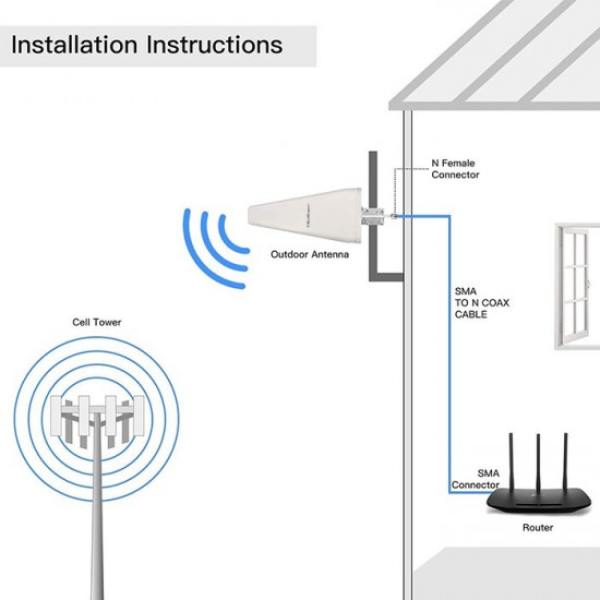 4G LTE DUAL antenna 14dBi,omnidirectional