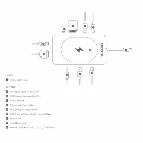 USB-C 10-in-1 Charging Hub 4K PD 100W