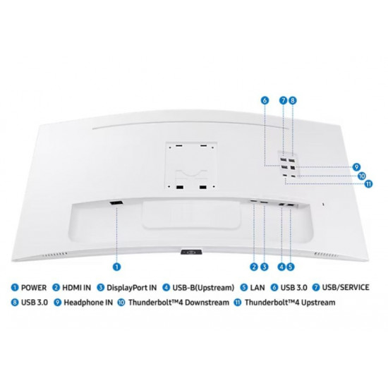 Monitor 34 inches ViewFinity S65CT VA 3440x1440 UWQHD 21:9 1xHDMI 1xDP 2xTB 4.0(90W/15W) 3xUSB 3.0 LAN 5ms 100Hz HAS+PIV speakers curved white 2Yd2d