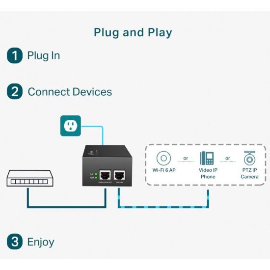 POE170S PoE++ Injector