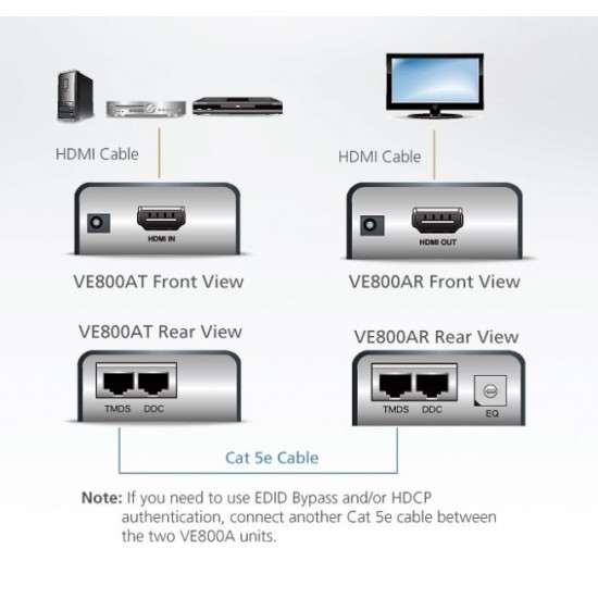 HDMI Cat5 Extender VE800A