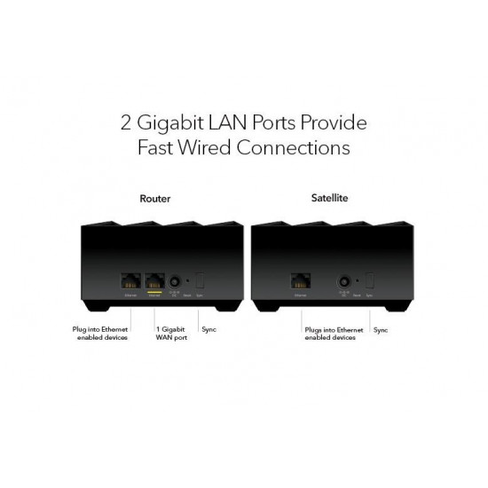 Wifi System MK73S Nighthawk AX3000 3-pack