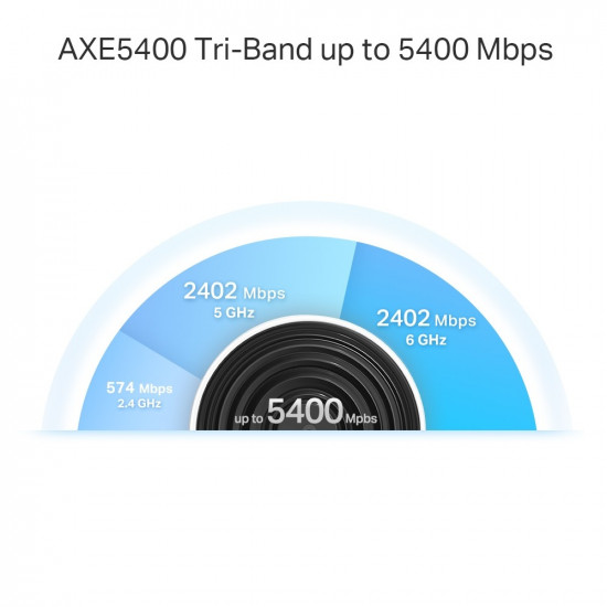 Router Deco XE75 Pro(2 -pack) WiFi 6E AXE5400