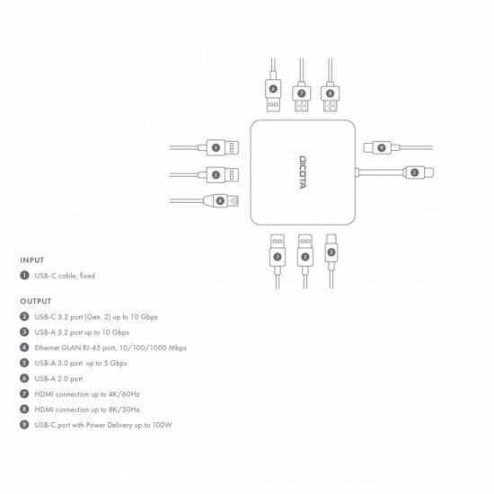 Docking Station USB-C 10in1 HDMI PD 100W 8K