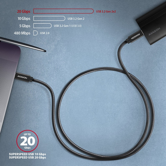 BUCM32-CM15AB cable USB -C USB-C USB3.2 Gen2 1.