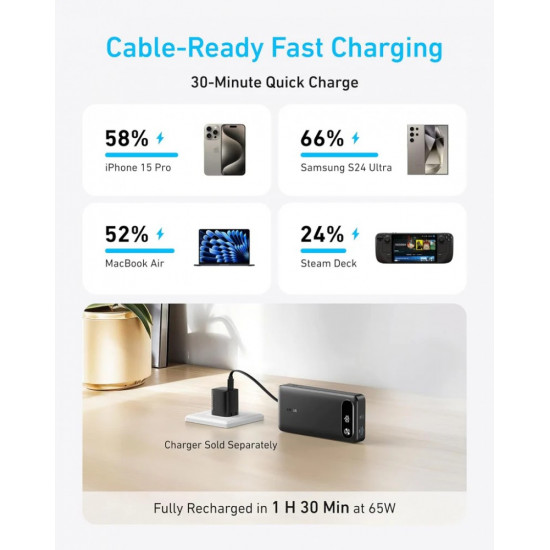 PowerBank 20000 mAh 65W 1xA 1xC + cable