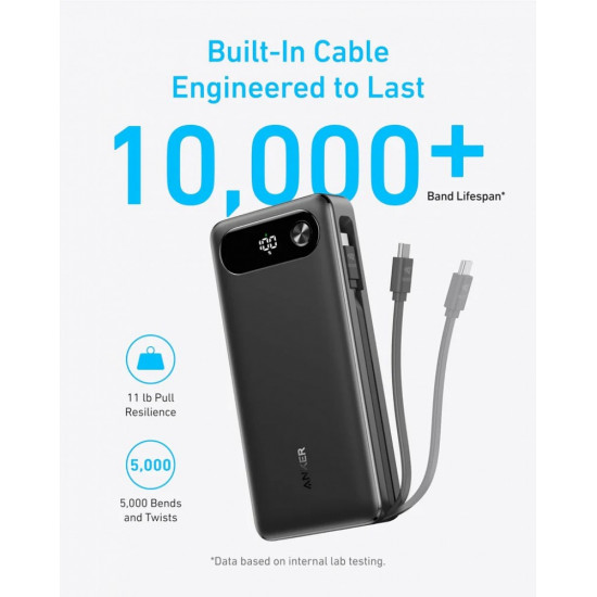 PowerBank 20000 mAh 65W 1xA 1xC + cable