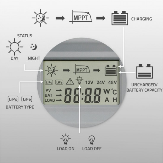 Solar charge controller MPPT 20A,12V 24V,2xUSB