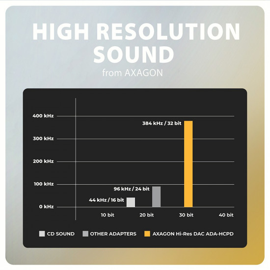 ADA-HCPD USB-C 32bit PD external sound adapter