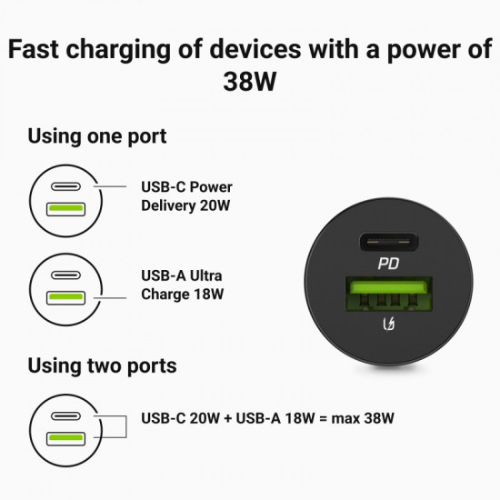 Car charger PowerRide Nano38 38W 6A 1xUSB-C,1xUSB-A 