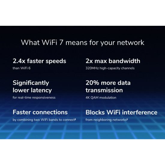 Router WiFi 7 BE6500 RS200 