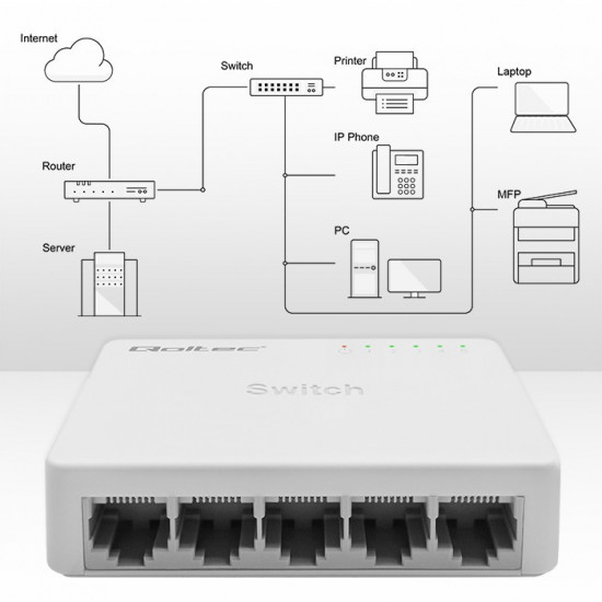 Network SWITCH 5xRJ45 port 1000Mbps LAN