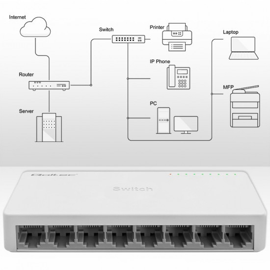 Network SWITCH 8xRJ45 port 1000Mbps LAN