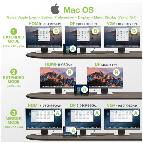 Notebook docking station USB-C on HDMI