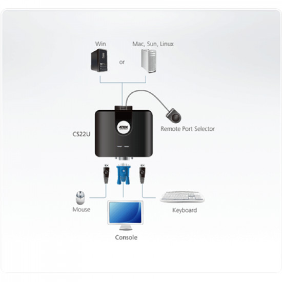 2-Port USB VGA Cable Switch w Rem. Port Selec