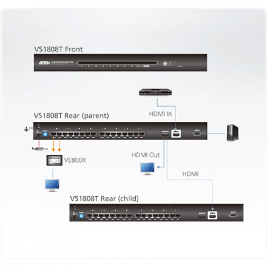 Aten 8-Port HDMI Cat 5 Splitter