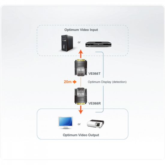 Aten Mini DVI Cat 5 Extender (1920 x 1200@15m)