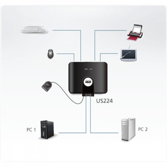 Aten 2-Port USB 2.0 Peripheral Sharing Device Aten