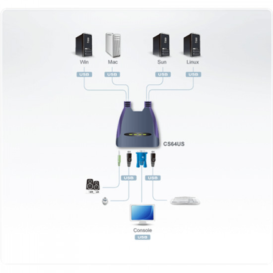 Aten 4-Port USB VGA/Audio Cable KVM Switch