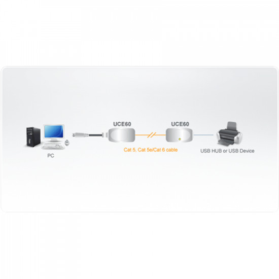 Aten USB Cat 5 Extender (up to 60m)