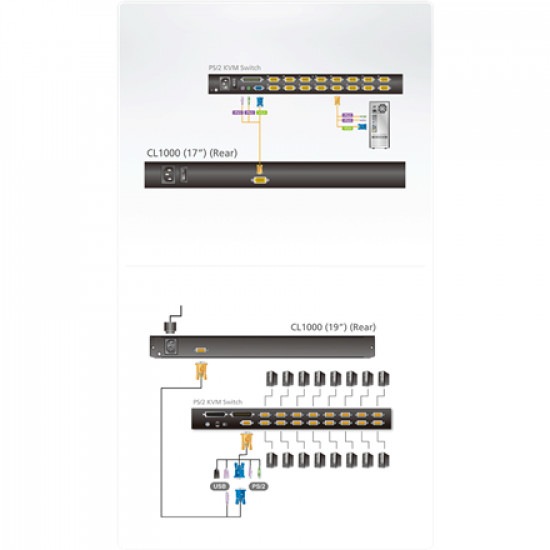 Aten PS/2 VGA 17 LCD Console | Aten | PS/2 VGA LCD Console