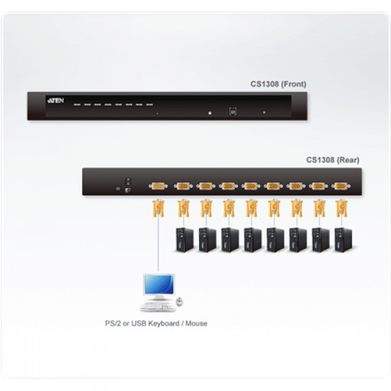 Aten 8-Port PS/2-USB VGA KVM Switch | Aten