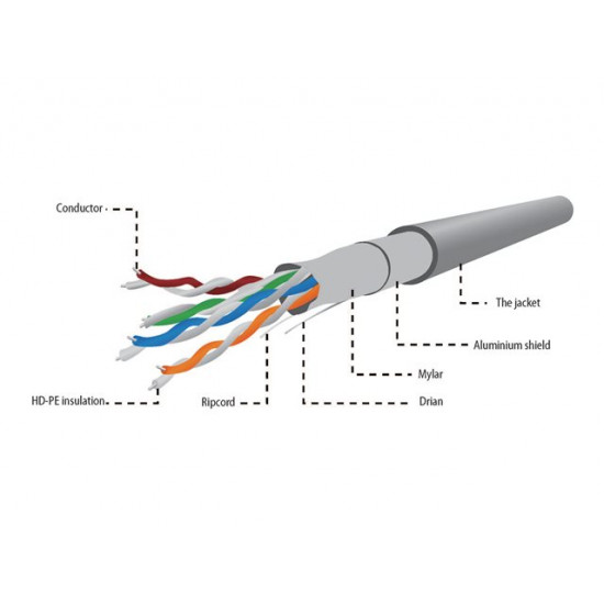 GEMBIRD CAT5e FTP LAN cable CCA solid 305m