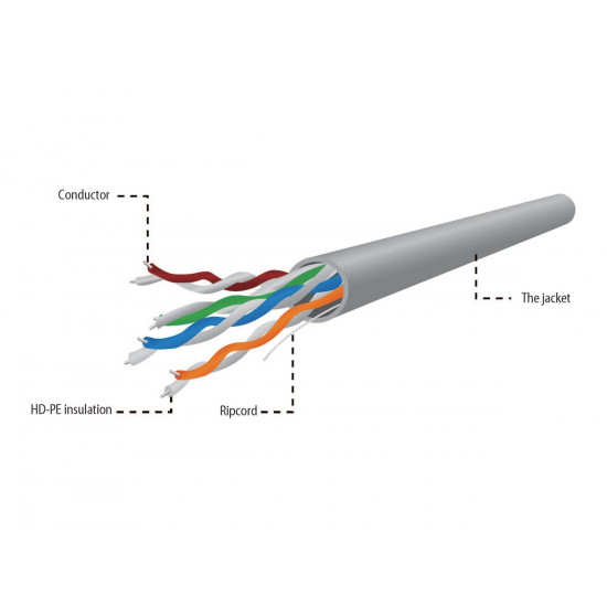 CABLE CAT5E UTP 305M GRAY/UPC-5004E-SOL GEMBIRD