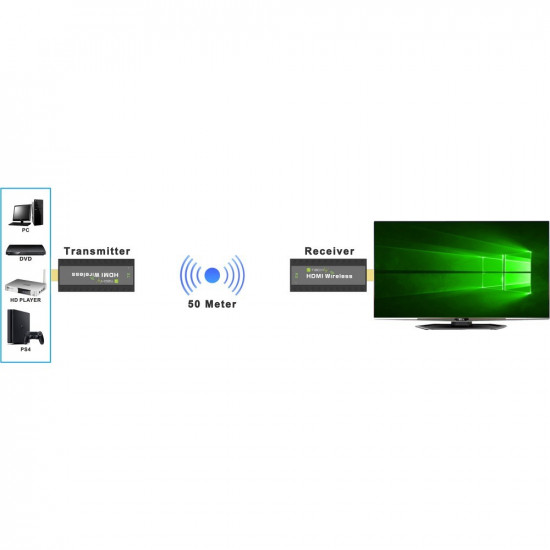 Techly IDATA HDMI-WL53 AV extender AV transmitter & receiver Black