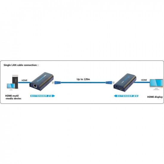 Techly Amplifier / Splitter HDMI Over IP Network IDATA EXTIP-373