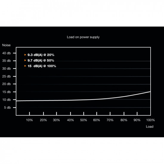 400W Be Quiet! System Power 9 CM |Kabelmanagement