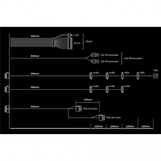 400W Be Quiet! System Power 9 CM |Kabelmanagement