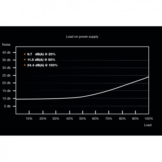 500W Be Quiet! System Power 9 CM |Kabelmanagement