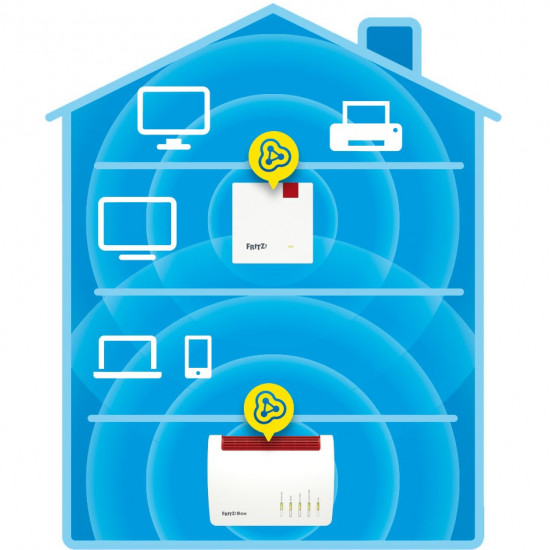 AVM FRITZ!Repeater 1200 AX Repeater - WLAN - Wifi-6