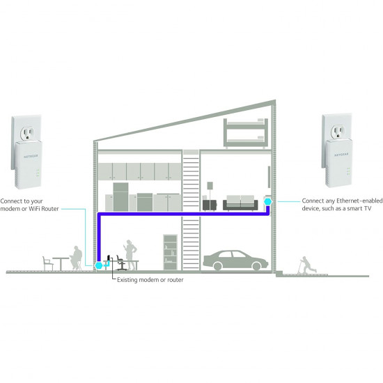 PLW1000 Power Line 1xGb WiFi AC1000