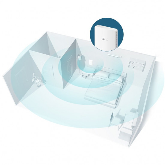 Access Point|TP-LINK|Omada|1200 Mbps|IEEE 802.11a|IEEE 802.11 b/g|IEEE 802.11n|IEEE 802.11ac|EAP235-WALL