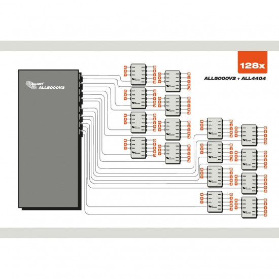 ALLNET MSR Zentrale ALL5000v2 inkl. 16 Sensor Ports & 19 f r IP Geb ude Automation