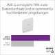 Netgear Insight WAX610 Wifi-6